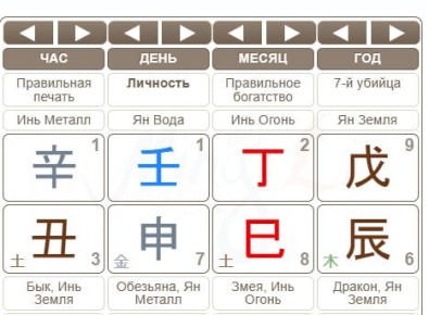 ���� ���� ��: ���������� ������� ������������ �������