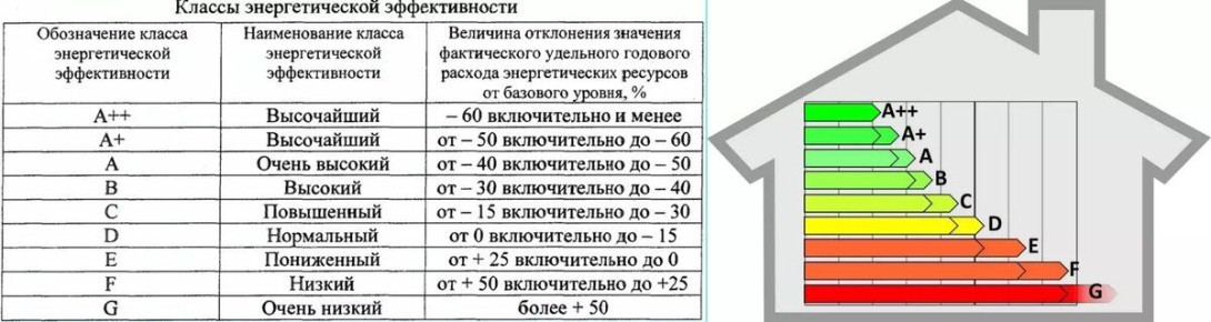 ��� ���������� �������� ���������� ������ �� ����������� � ������� ���������� ��������